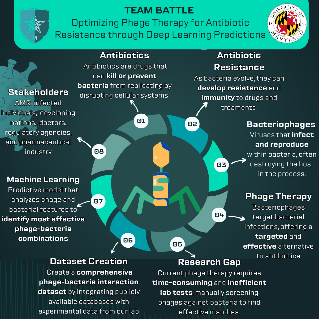 BATTLE research infographic showing integrated computational and experimental workflow